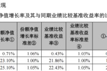 A500ETF南方（159352）去年为持有人赚42.58亿，管理人加仓80%，华泰证券增持50亿份，中国人寿加码10亿份