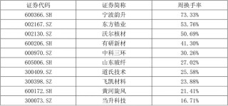 【国建50周报】稀土相关概念股连续上涨
