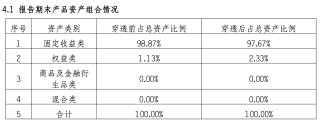 重磅新规将出台！银行理财产品信披会有哪些变化？