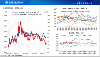 【沥青周报】Bu-Brent裂解高位回落，沥青跟随油价反复波动