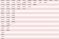 A股爆发！120只个股，创历史新高