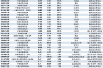 2025基金年报季启幕：中邮创业50余只产品率先披露，基金经理展望2026——AI主线不改，债券市场维持中性判断