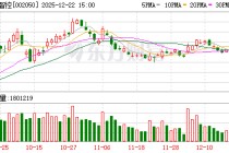 三花智控：预计2025年净利润38.74亿元-46.49亿元 同比增长25%-50%