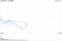 开盘：三大指数小幅低开 贵金属板块跌幅居前