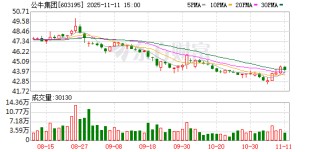 公牛集团：公司将用长期可持续发展回馈投资者