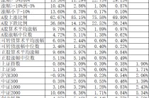 两个指数双双创出历史新高