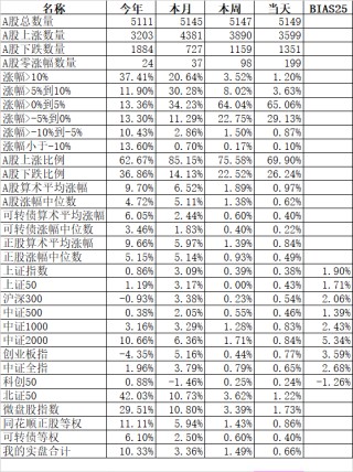 两个指数双双创出历史新高