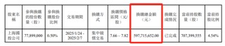 汇添富  上海电气：ETF换购疑云！