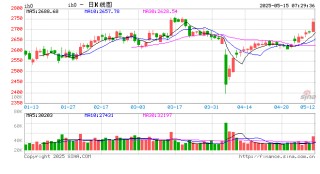 沪指重回3400点 大金融板块集体走强