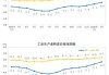 统计局：2026年2月份工业生产者出厂价格同比降幅收窄 环比继续上涨