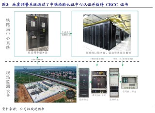 【开源|深度】交大铁发：轨交安全监测及服务领域双龙头，国产替代+运维蓝海驱动成长（920027.BJ）