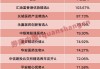年内“翻倍基”率先出现！医药基金横扫半年业绩榜