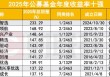 2025公募业绩放榜！233%冠军基创造历史，主动权益包揽前十，中小基金公司崛起