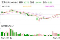 蓝海华腾：电动飞行器电机控制器已进入实验样机测试阶段