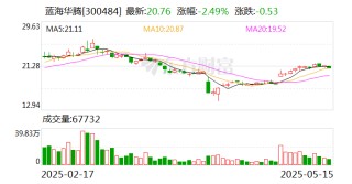 蓝海华腾：电动飞行器电机控制器已进入实验样机测试阶段