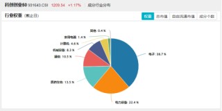 国产芯片突破！龙芯中科涨超13%！算力硬件大涨，硬科技宽基——双创龙头ETF（588330）盘中涨超1.4%交投火热
