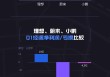 看图：“蔚小理”第一季度财报悉数出炉，造车三兄弟分别交出怎样的答卷？