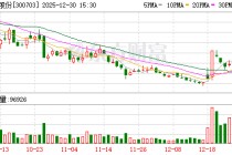 创源股份：将努力提升产品的复购率
