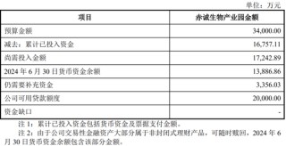又一北交所IPO终止！
