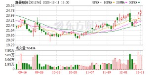 嘉曼服饰：公司暂未开展跨境电商