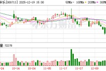 国投丰乐：公司将在大豆产业拓展上深入调研、审慎决策