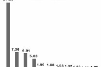 人形机器人产业迎利好 融资资金大手笔买入四只概念股