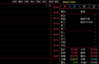 A股，突变！券商股，多股飘绿！