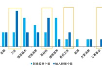 三次调整筑牢“进化力”，解锁收益新空间