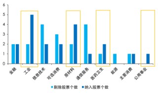 三次调整筑牢“进化力”，解锁收益新空间