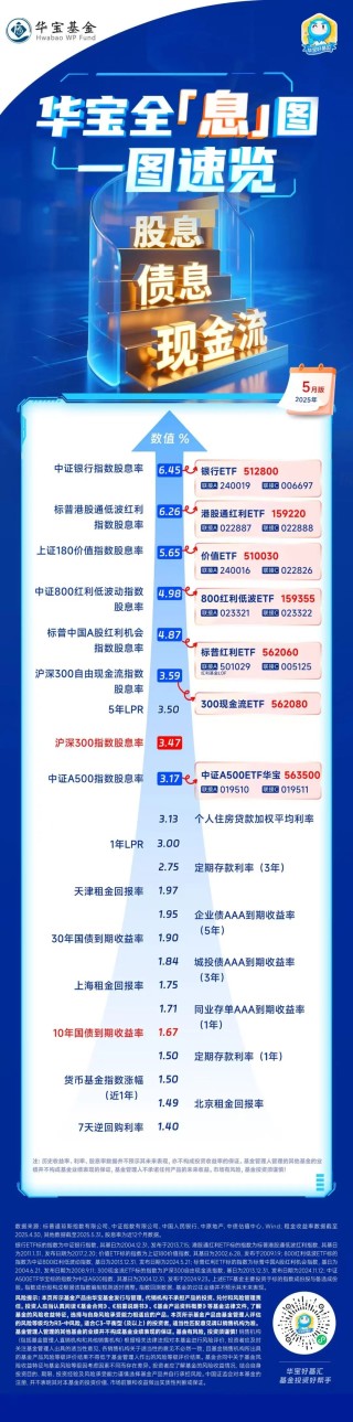 吃喝、吃息两不误，这两只ETF我加入了自选...