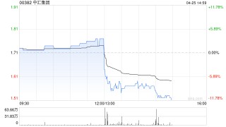 中汇集团将于10月31日派发中期股息每股0.066港元