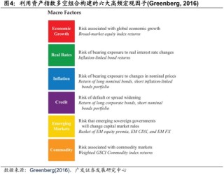 广发证券：用宏观因子穿透资产