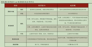 华熙生物炮轰券商研报风波：西部证券涉事报告离奇“消失”，九家遭点名券商又为何集体沉默