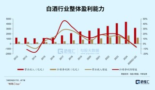 中国人集体戒酒