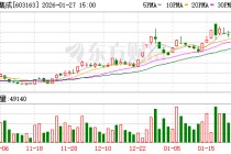 圣晖集成涨停，龙虎榜上机构买入1610.39万元，卖出856.03万元