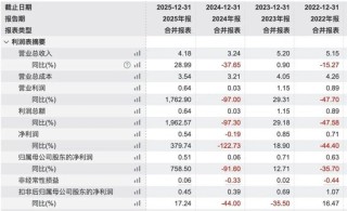 工银瑞信和兴全基金的快乐，你们想象不到：工银瑞信基金净利润30.07亿，兴证全球达到40%的销售利润率