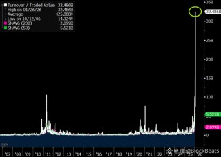散户们把白银玩成了“万人坑”
