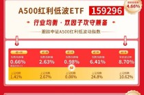 红利风向标 | 市场量价齐升，红利策略指数反弹走强