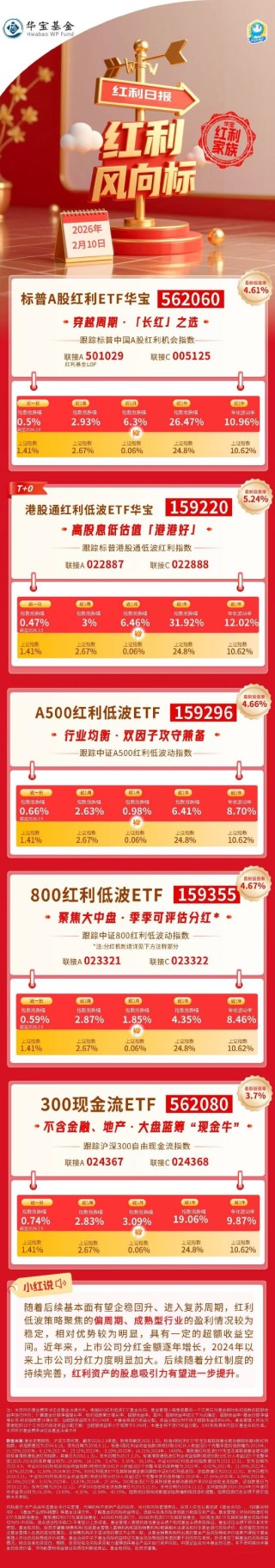 红利风向标 | 市场量价齐升，红利策略指数反弹走强