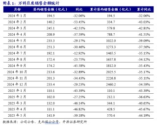 【开源地产|公司点评】万科A：销售均价有所提升，股东持续借款提供支持
