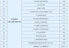 社保业务银行可办，西城区首批“社银合作”银行网点揭牌