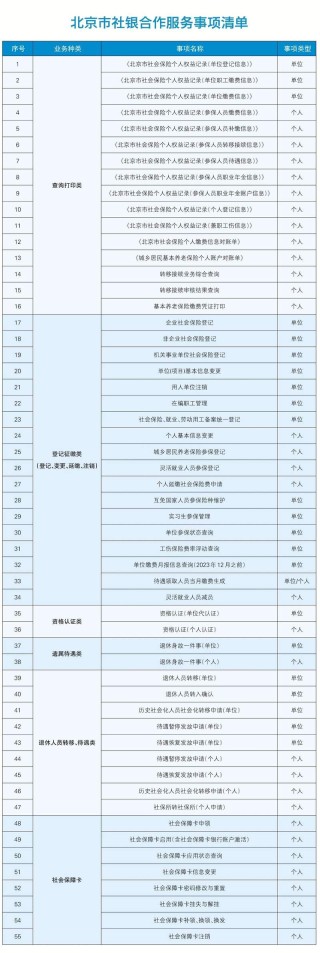 社保业务银行可办，西城区首批“社银合作”银行网点揭牌