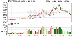 盛和资源：截至2026年3月10日公司股东人数为182710户