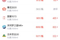 酒价内参3月2日价格发布，精品茅台与昨日持平