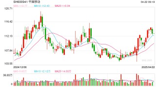 具身智能赛道前景可期  三大运营商集体布局