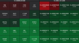 刚刚！港股、A50下跌，亚太股市跳水