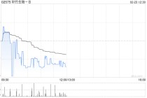 轩竹生物-B获纳入恒生综合指数成分股
