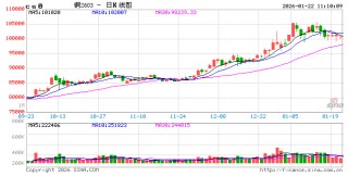 中信建投期货：1月22日工业品早报