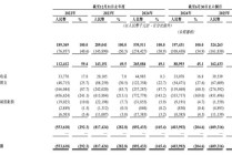 亏损超28亿，又一GPU巨头天数智芯冲击IPO，估值120亿