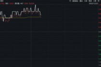 国产GPU突破+大基金加码！电子ETF（515260）拉升1.23%！机构：AI驱动半导体设备销售创新高